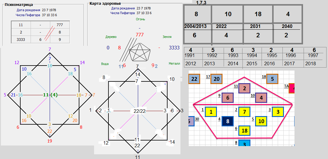 Карта пифагора по дате