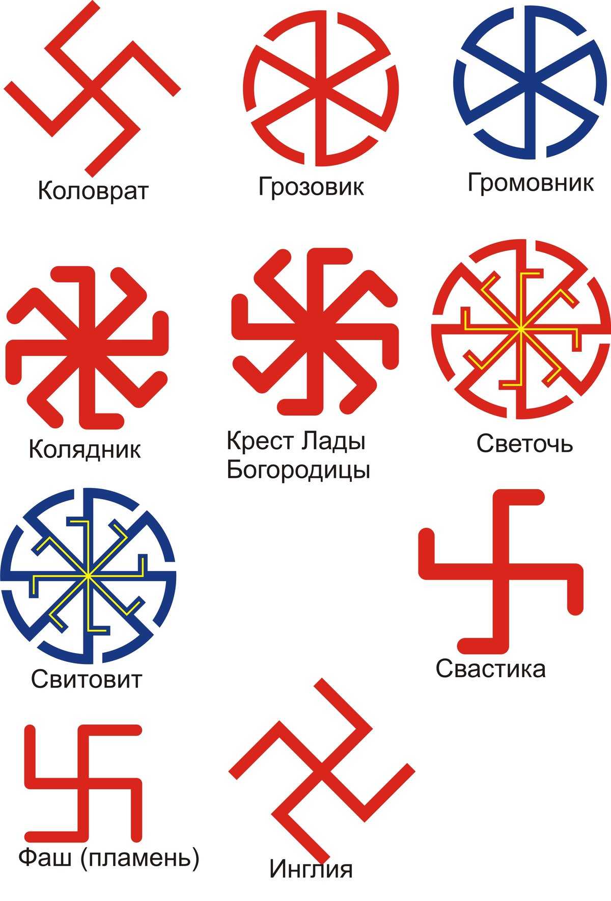 Символ перуна, щит и другие атрибуты славянского бога-громовержца