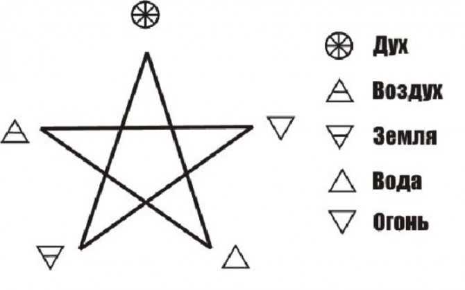 Звезда давида — значение символа и амулета