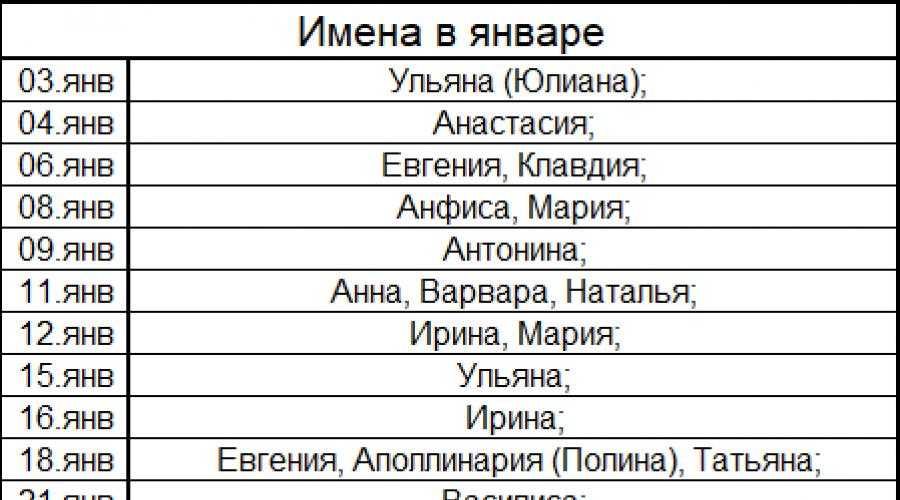 Именины в марте. календарь православных имен