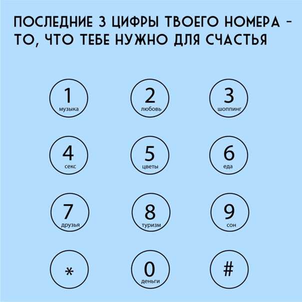 Включай цифру номер 4. Последние цифры телефона для счастья. Последние цифры телефона. Цифры номера. Последняя цифра твоего номера.
