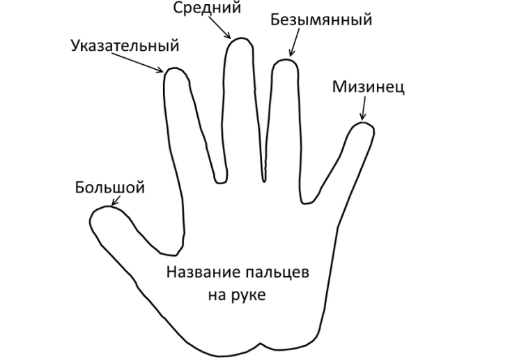 Порезать палец значение приметы, порезать палец на левой руке примета