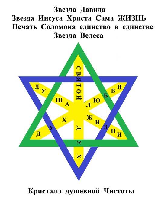 Звезда давида: значение символа в разных культурах и изготовление оберега — суеверия
