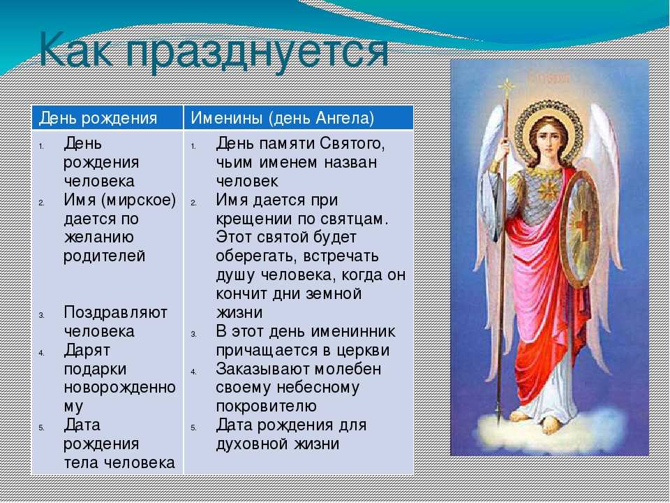 День ангела дмитрия по церковному календарю. именины дмитрия