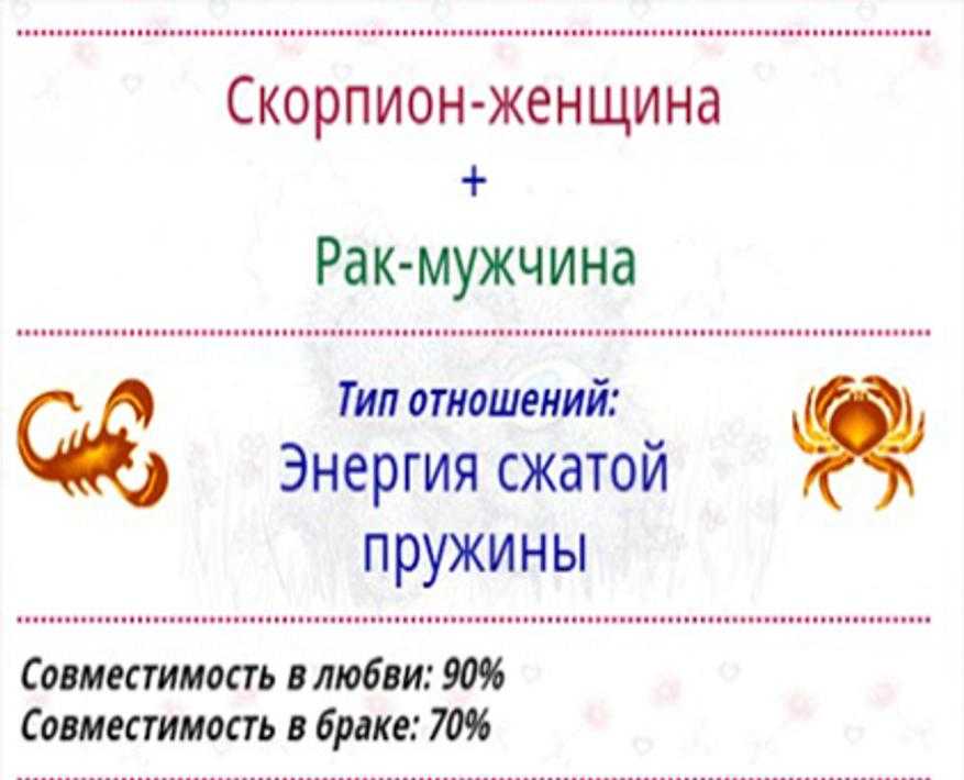 Мужской женский рак. Совместимость скорпиона. Скорпион совместимость в любовных отношениях. Скорпион мужчина совместимость. Скорпион мужчина и женщина.