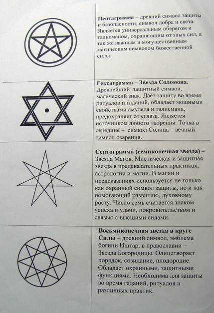 Пентаграмма (знак дьявола, сатаны, звезда в круге) — что это такое? | astro7