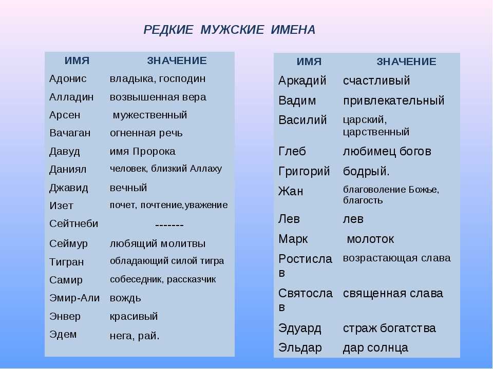 Список женских и мужских имен на букву ч, их значение и происхождение.