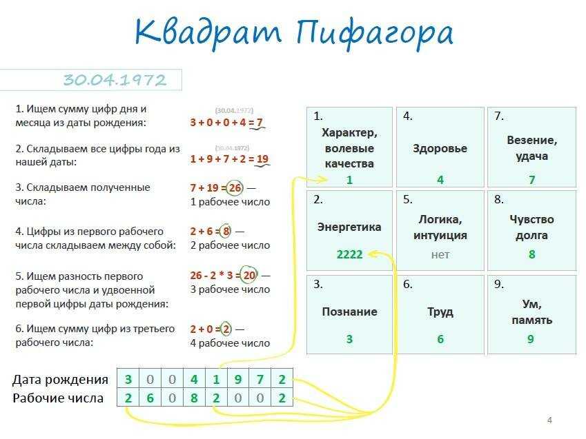 Нумерология: что означает номер вашей банковской карты