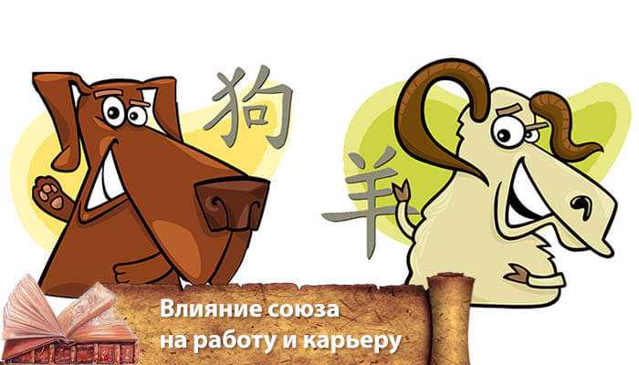 Коза и собака — совместимость по китайскому гороскопу