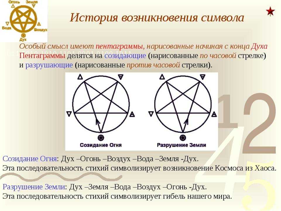 Пятиконечная звезда в православии: значение, символика и определение, где рисуют и где встречается