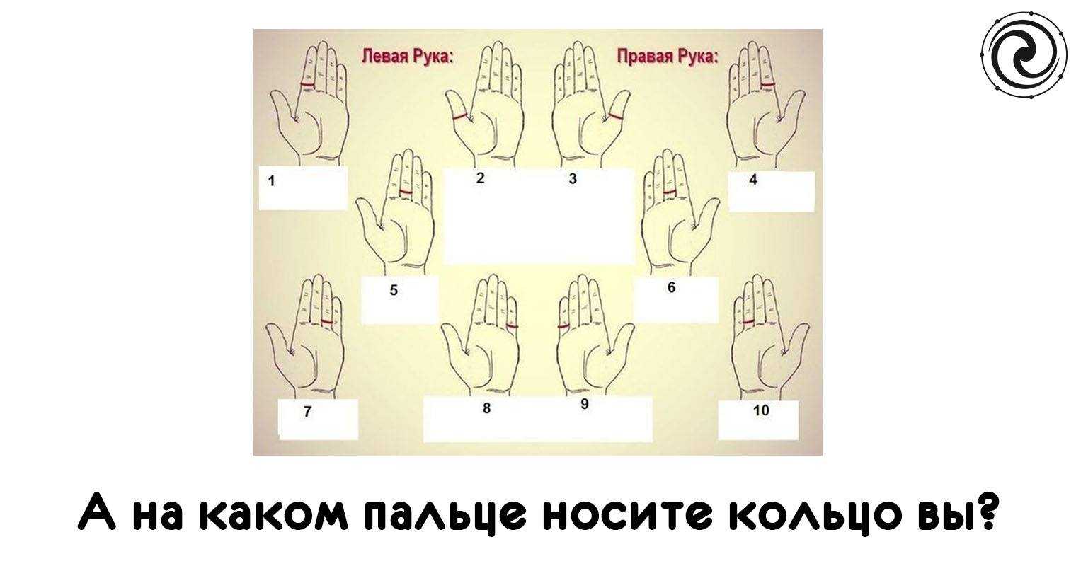 Значение колец на пальцах у женщин и мужчин