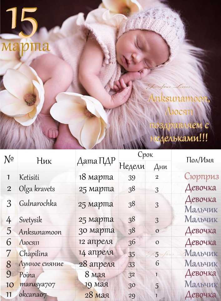 Имена в апреле по православному календарю. Красивые имена для девочек. Имена для мальчиков. Имена для девочек по месяцам. Красивые имена для жевоче.