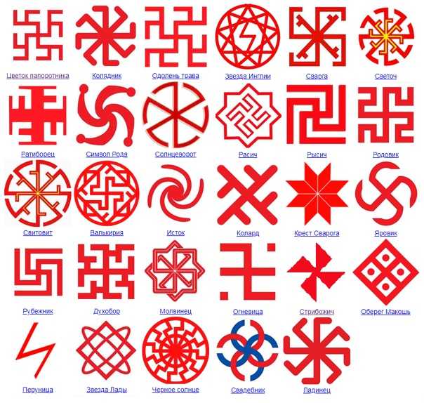 Перунов знак: символы бога-громовержца у славян - секира, колесо и другие, их значение, выбор для оберега или тату, фото