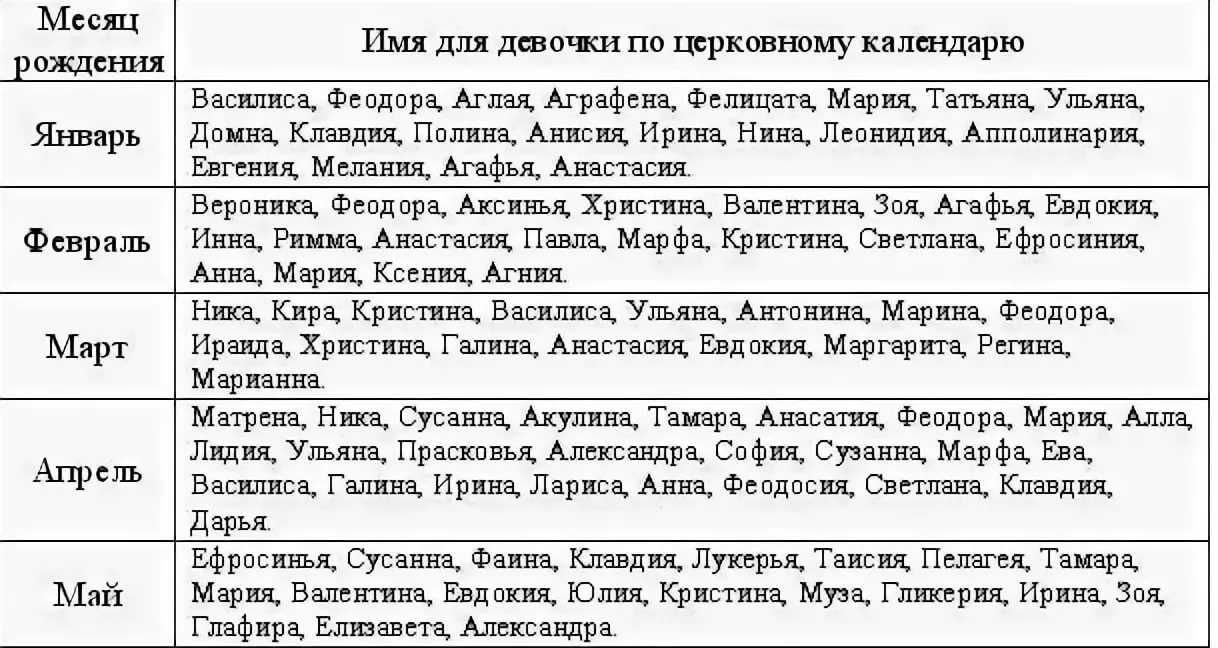 Православные именины 22 августа