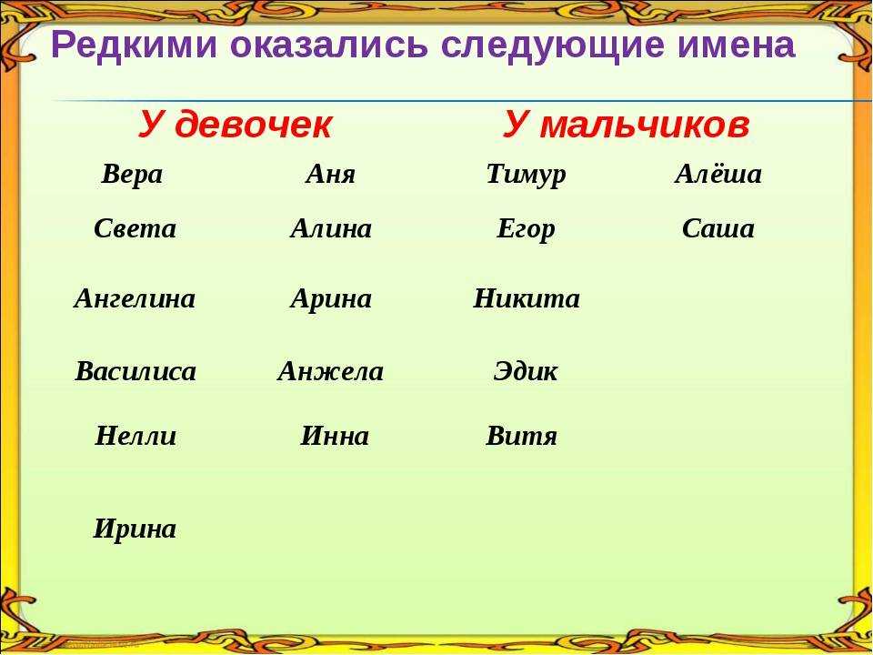 Старославянские имена мальчиков. Имена для девочек. Красивые имена для девочек. Красивые имена для жевоче.