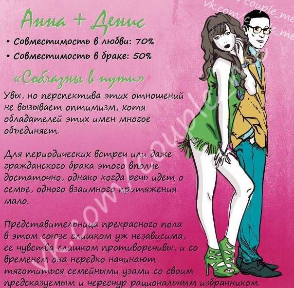 Какие имена подходят к имени алена в любви и браке? - nameorigin.ru