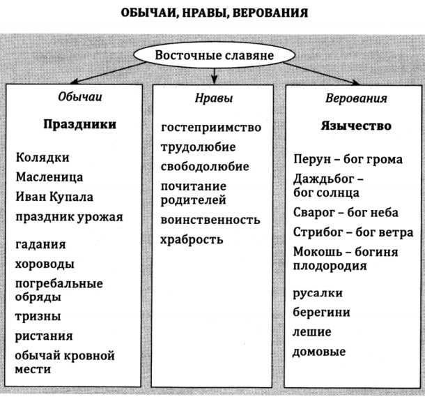 Традиции россии