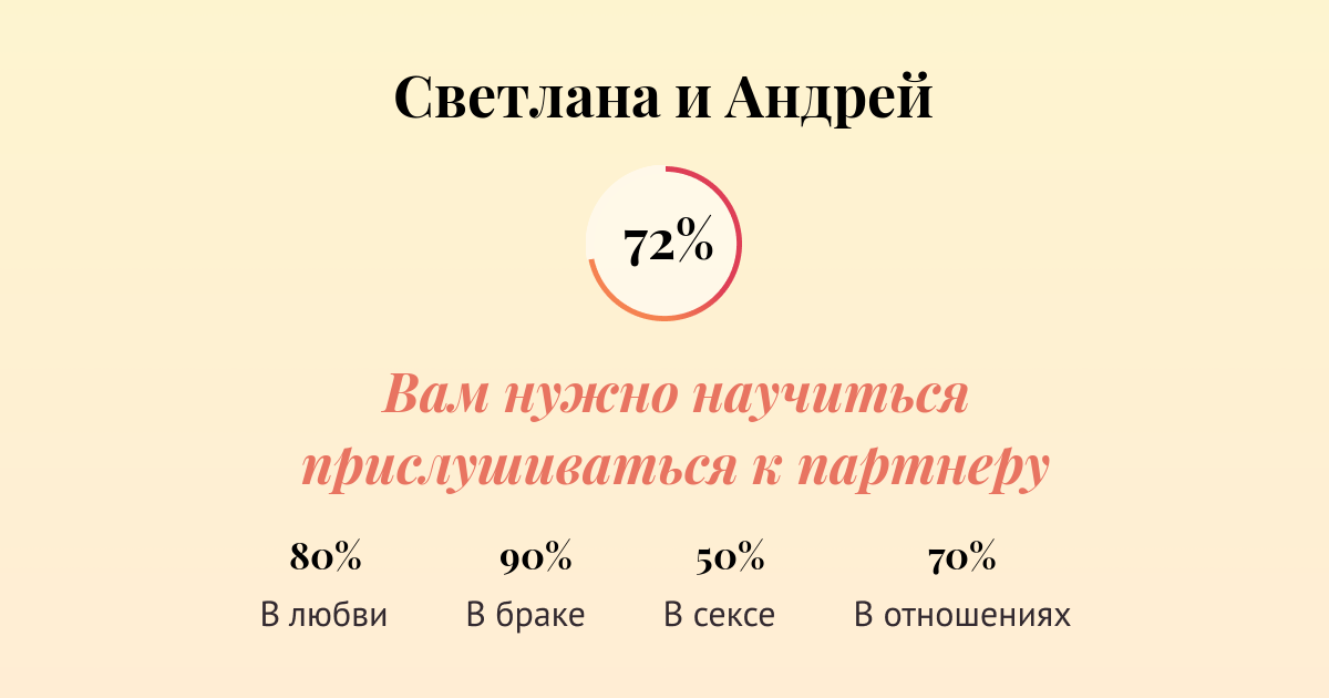 Совместимость по дате рождения