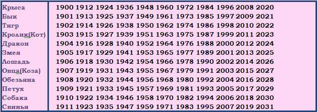1987 год сколько лет в 2024 году. Года по восточному календарю. Когда будет год кролика. 1999 Год кота и кролика. Год кролика какие года рождения.