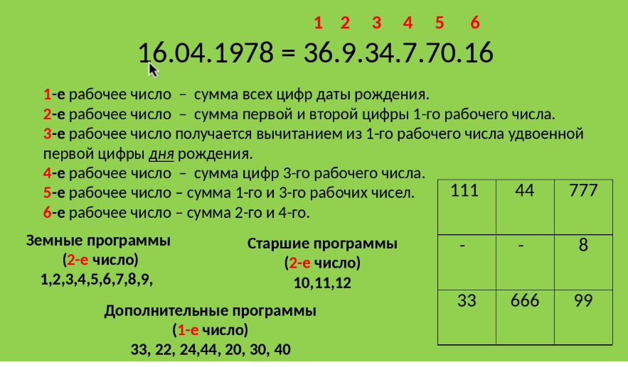 Рассчитывая цифра 3. Значение цифр в дате рождения. Таблицы по Сюцай. Число даты рождения. Дата рождения цифрами.