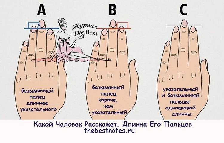К чему чешется правая рука — пальцы, запястье, у мужчин и женщин