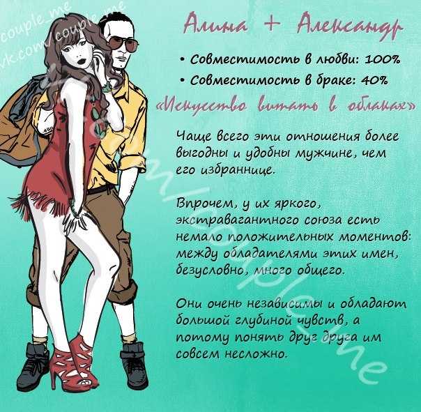 Какие имена подходят к имени алена в любви и браке? - nameorigin.ru
