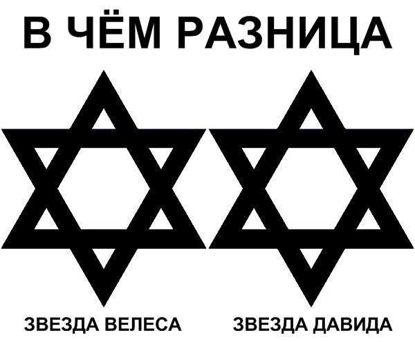 Звезда давида: значение символа у иудеев и других народов