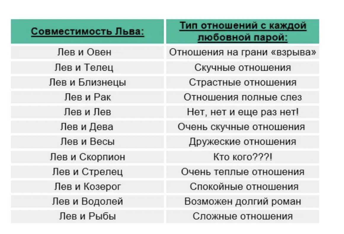 Близнецы и рак: совместимость в любви, браке, дружбе