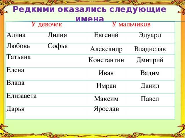 Имя на татарском на букву и. Редкие имена для девочек. Красивые имена для мальчиков. Самые редкие имена. Самые красивые имена для мальчиков.