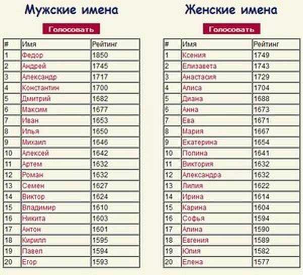 Красивые русские мужские имена на букву т: полные и сокращённые варианты, описание характеров, значение
