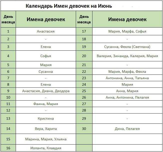 Список православных имен для мальчиков по церковному календарю
список православных имен для мальчиков по церковному календарю