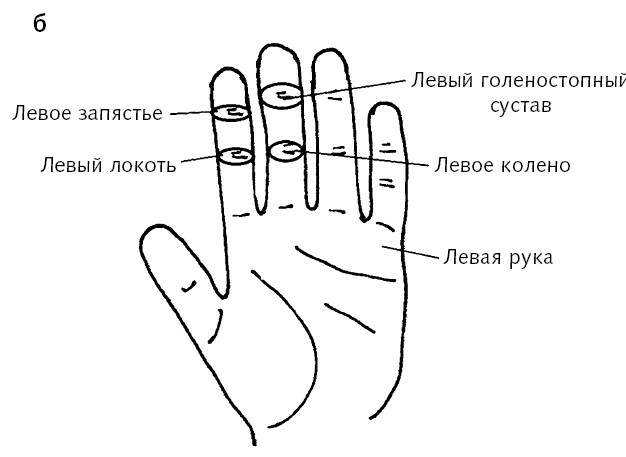Что предвещает порез на пальце левой руки